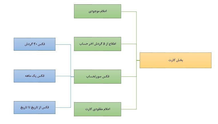 تلفن‌بانک قوامین