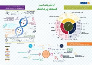 گرایش‌های امروز صنعت پرداخت