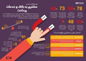  هنر علاقمند کردن مشتری به بانک و خدمات پرداخت