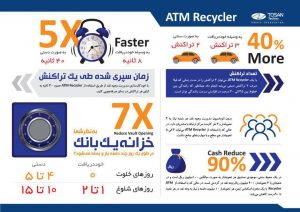 مزایای ATM Recycler