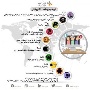 تاریخچه پرداخت موبایلی از 1983 تا 2020