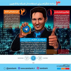 تلگرام چه استفاده ای از فناوری بلاک‌چین می‌کند؟