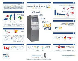 خودپردازهای IAD، بازیگران جدید دنیای خودپردازها