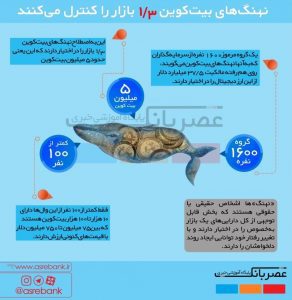 نهنگ‌های بیت‌کوین کیستند و چه سهمی از بازار دارند؟