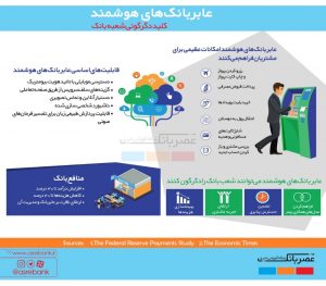 عابربانک هوشمند؛ کلید دگرگونی شعب بانک