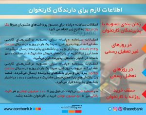 اطلاعات لازم برای دارندگان کارتخوان