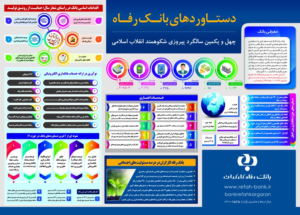 اینفوگرافیک دستاوردهای بانک رفاه