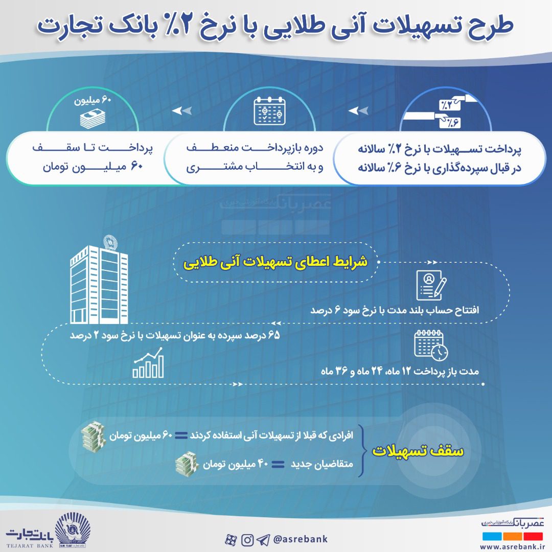 اینفوگرافیک / وام فوری با سود 2% را از بانک تجارت بخواهید