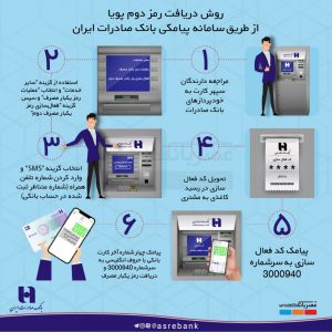 روشهای فعالسازی رمز دوم پویای بانک صادرات ایران