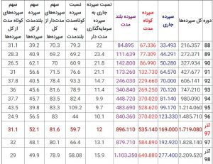 تبدیل سود روزشمار به ماه شمار