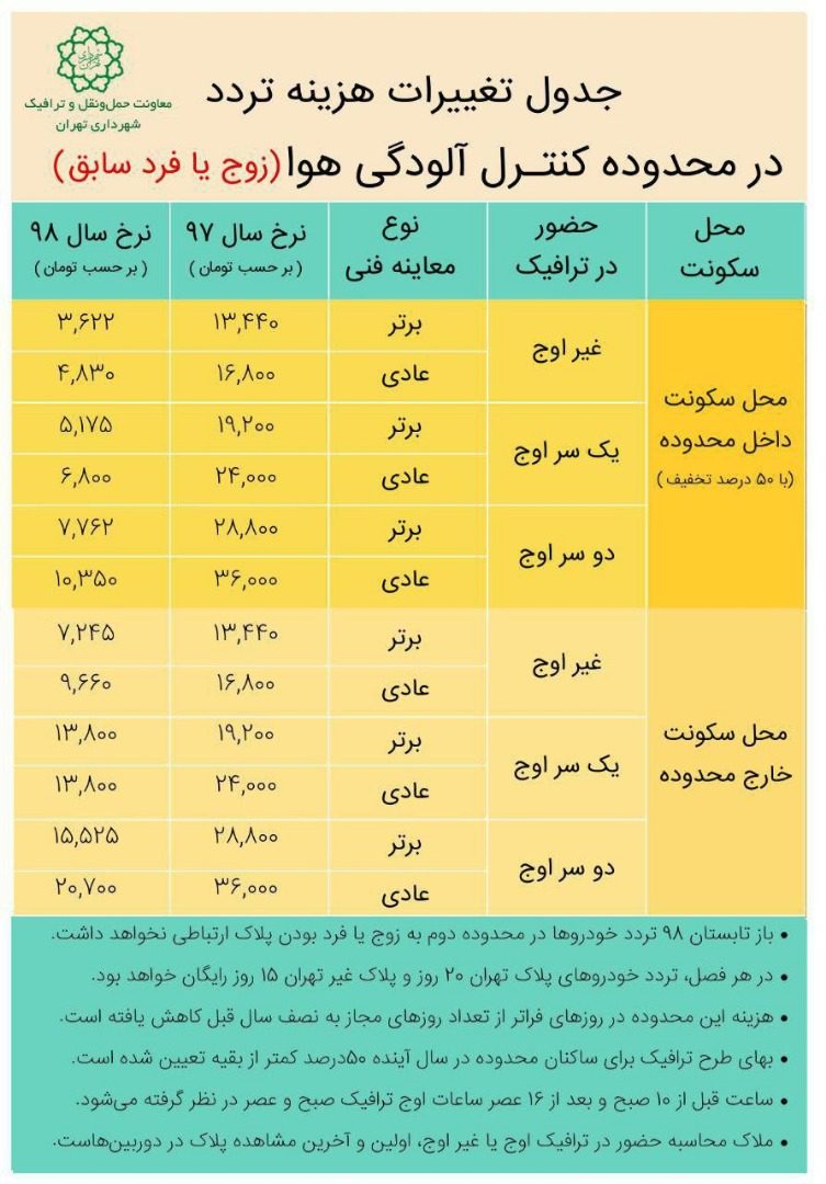 جدول تغییرات هزینه‌های تردد در محدوده کنترل آلودگی هوا