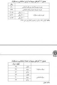 حذف صفر از پول ملی 