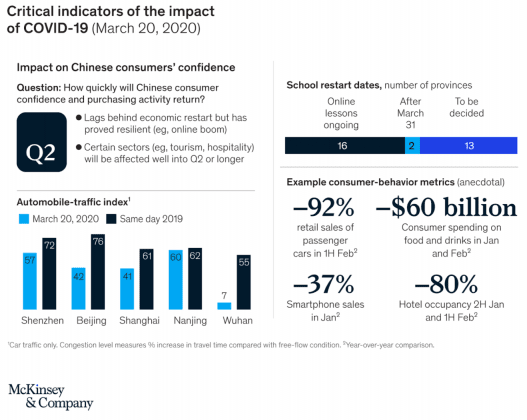 واکنش بانکها نسبت به پیامدهای کرونا
