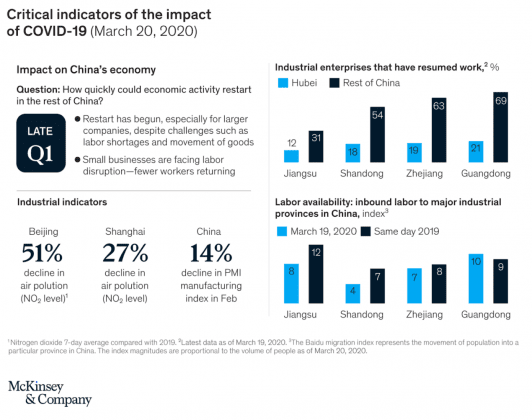 واکنش بانکها نسبت به پیامدهای کرونا