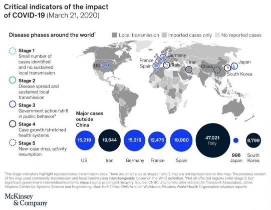 واکنش بانکها نسبت به پیامدهای کرونا