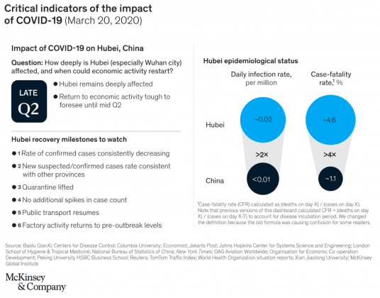 واکنش بانکها نسبت به پیامدهای کرونا