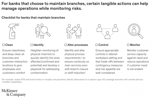 واکنش بانکها نسبت به پیامدهای کرونا