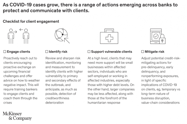 واکنش بانکها نسبت به پیامدهای کرونا