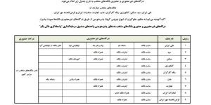 اسامی بانک‌های منتخب برای پذیره‌نویسی اولین مرحله ETFهای دولت اعلام شد