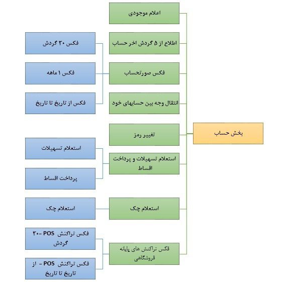تلفن بانک قوامین1