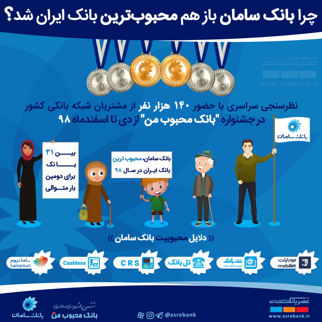 محبوب‌ترین بانک ایران