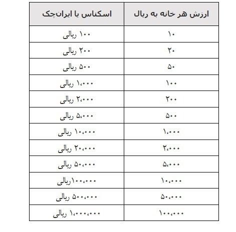 هزینه تعویض اسکناس و ایران چک