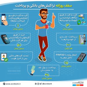 سقف روزانه تراکنش‌های بانکی و پرداخت