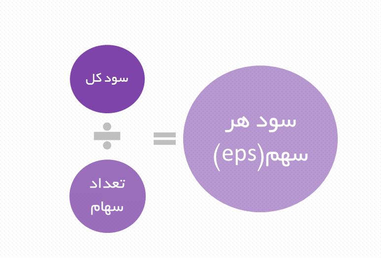 EPS مخفف چیست؟