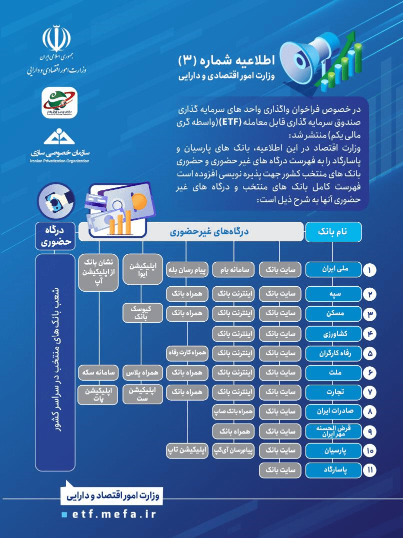 asrebank-sandoghyekom