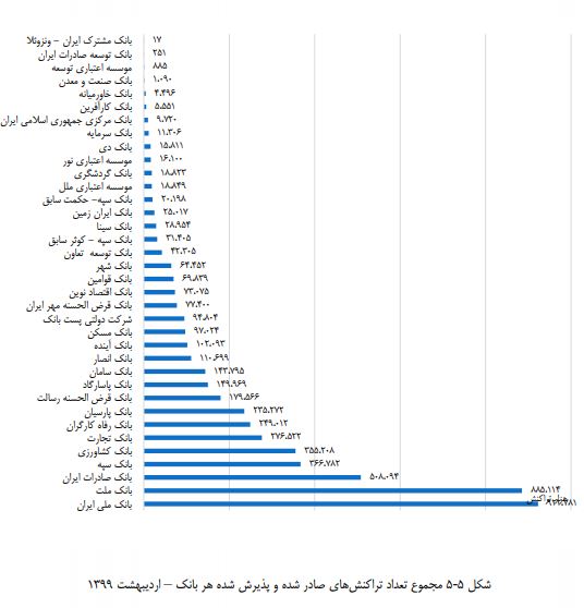 عملکرد بانک ملت در جذب منابع مالی