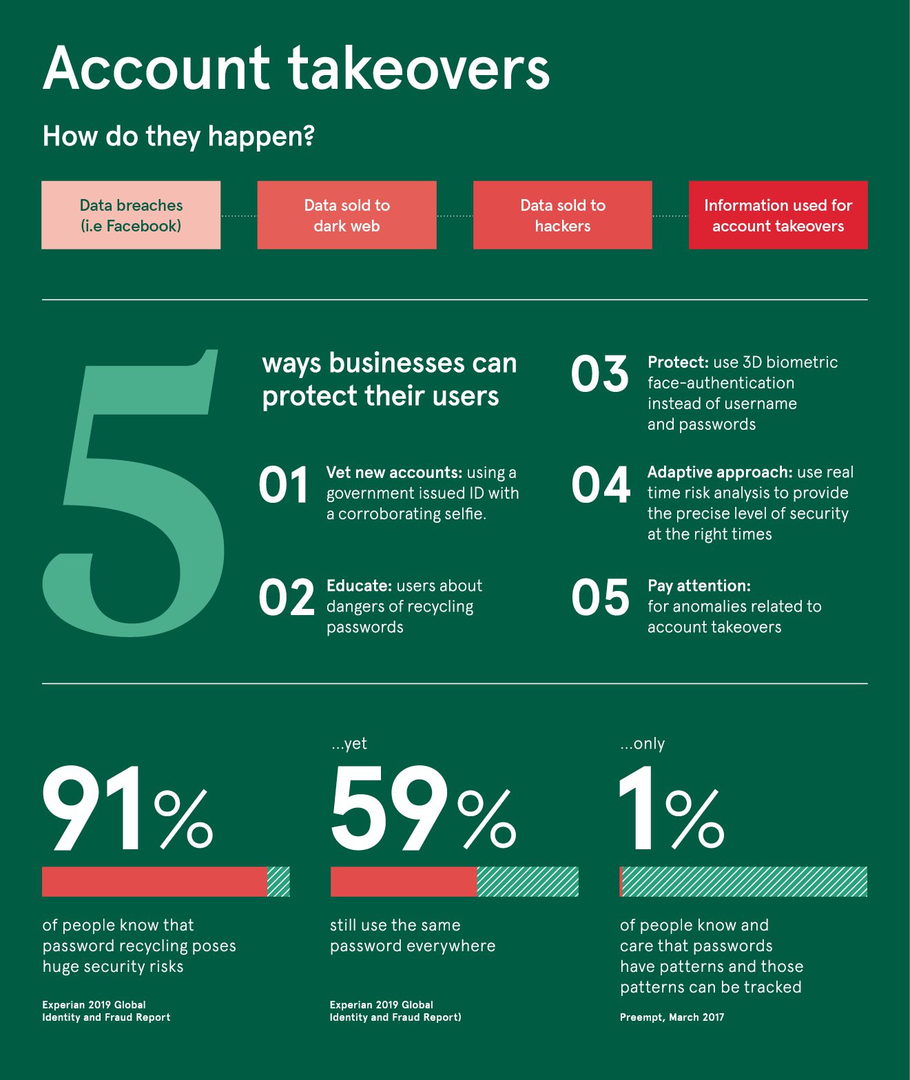 احراز هویت بیومتریک بر اساس چهره