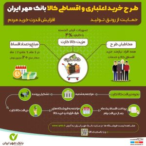 خریـد اعتبـاری و اقسـاطی کالا با طرح کالا کارت مهر ایران