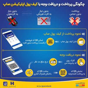 چگونگی دریافت و پرداخت وجه بدون کارت و کارتخوان