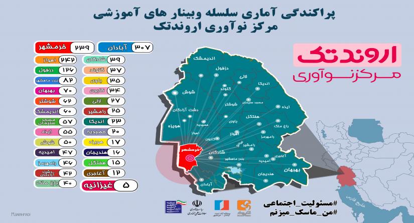 استارتآپهای استان خوزستان
