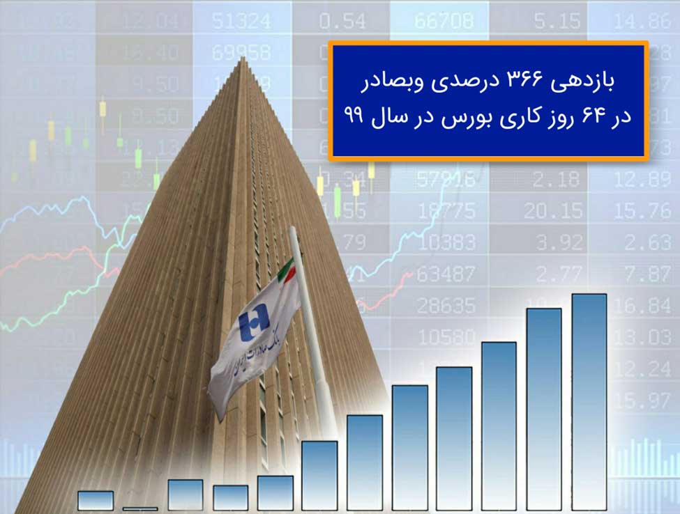 نرخ سهام بانک صادرات ایران