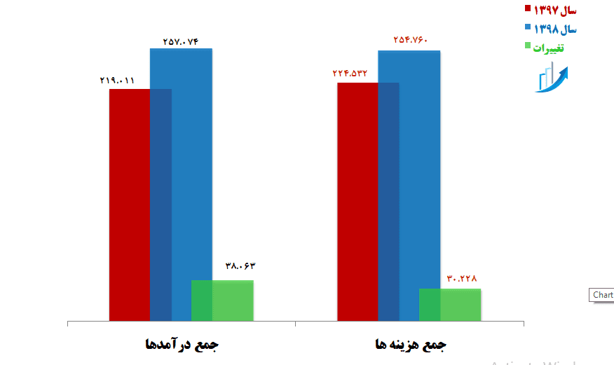 جایگاه بانک تجارت در نظام بانکی