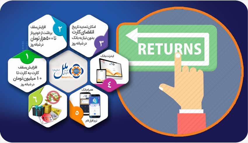 سرویسهای بانکداری الکترونیک موسسه اعتباری ملل