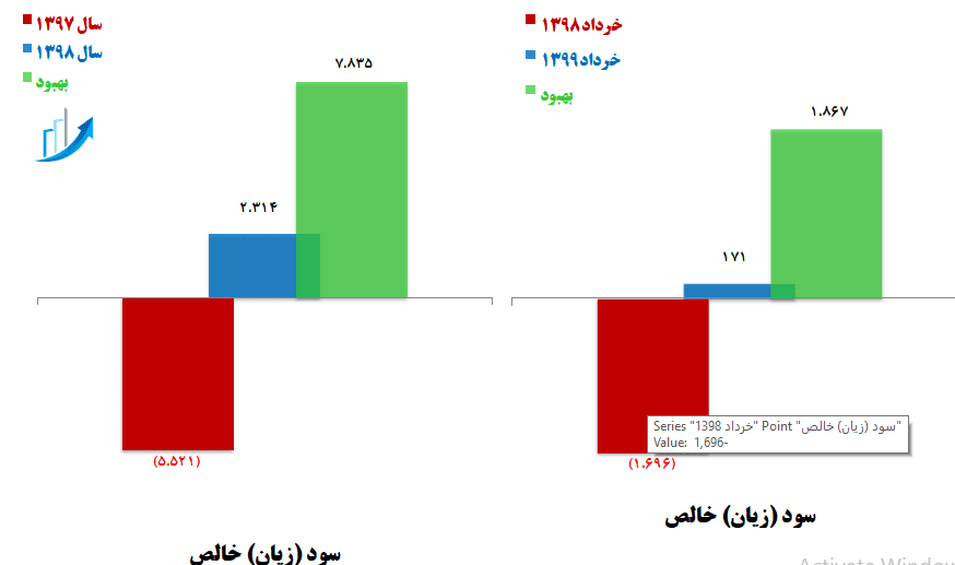 جایگاه بانک تجارت در نظام بانکی