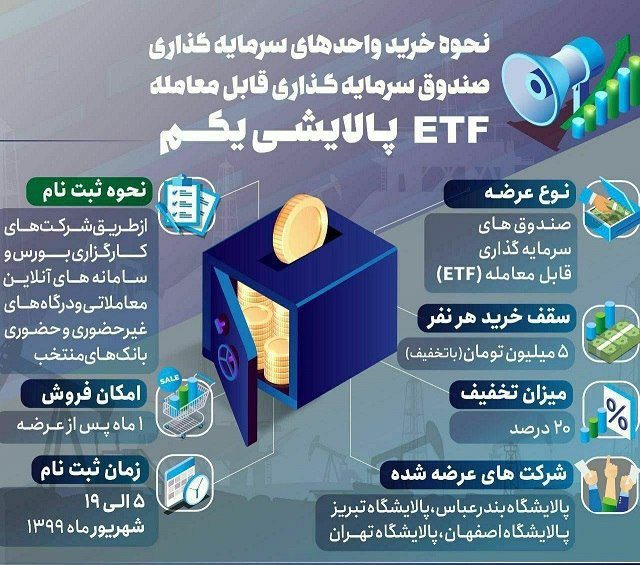بانکهای عامل پذیرهنویسی صندوق ETF