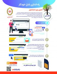 روش آسان شارژ خودکار سیم کارت‌های اعتباری