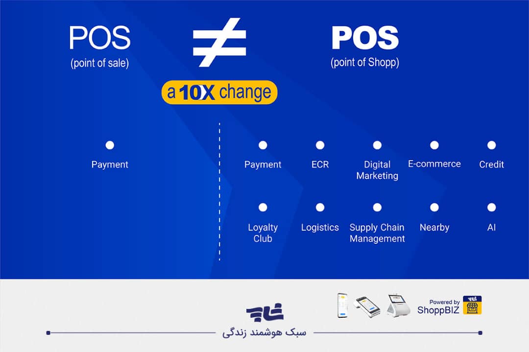 چگونه یک دستگاه پوز به 10 برابر شدن فروش کسبوکارها کمک میکند؟