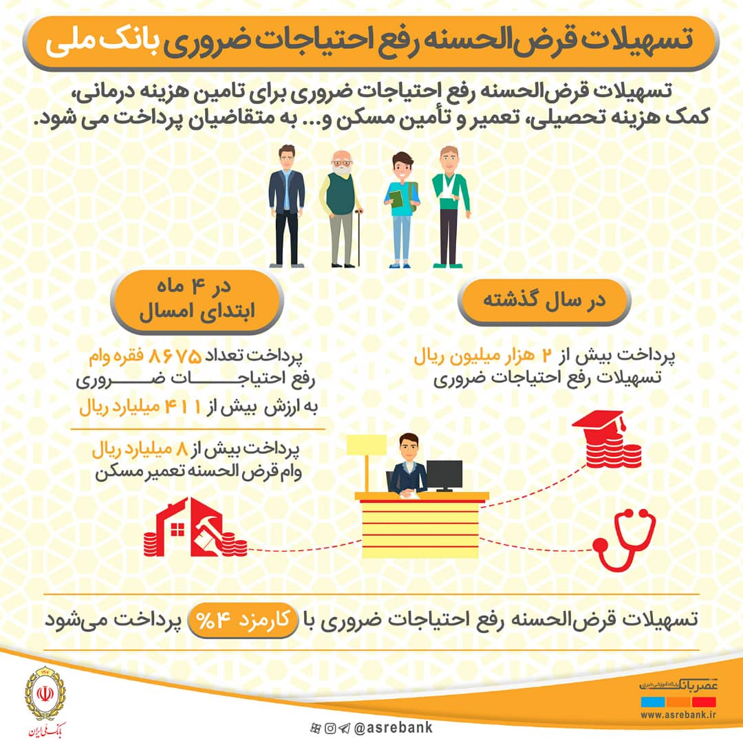 تسهیلات رفع احتیاجات ضروری
