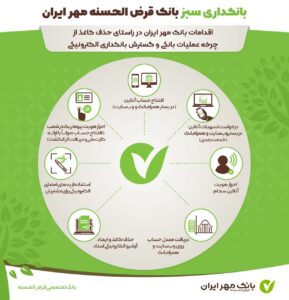 منظومه کامل خدمات غیرحضوری بانک مهر ایران