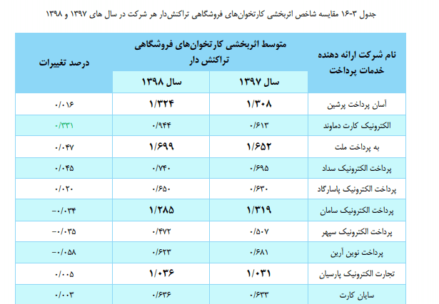 وضعیت برتر به‌پرداخت ملت