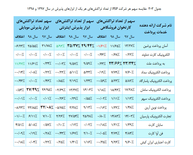 وضعیت برتر به‌پرداخت ملت