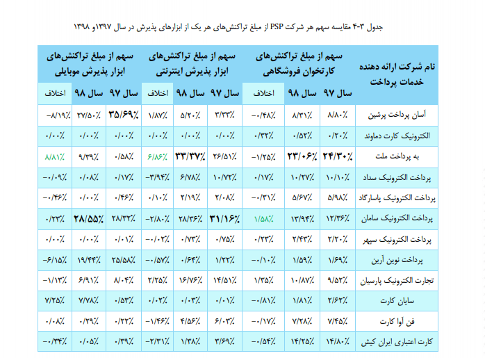 وضعیت برتر به‌پرداخت ملت