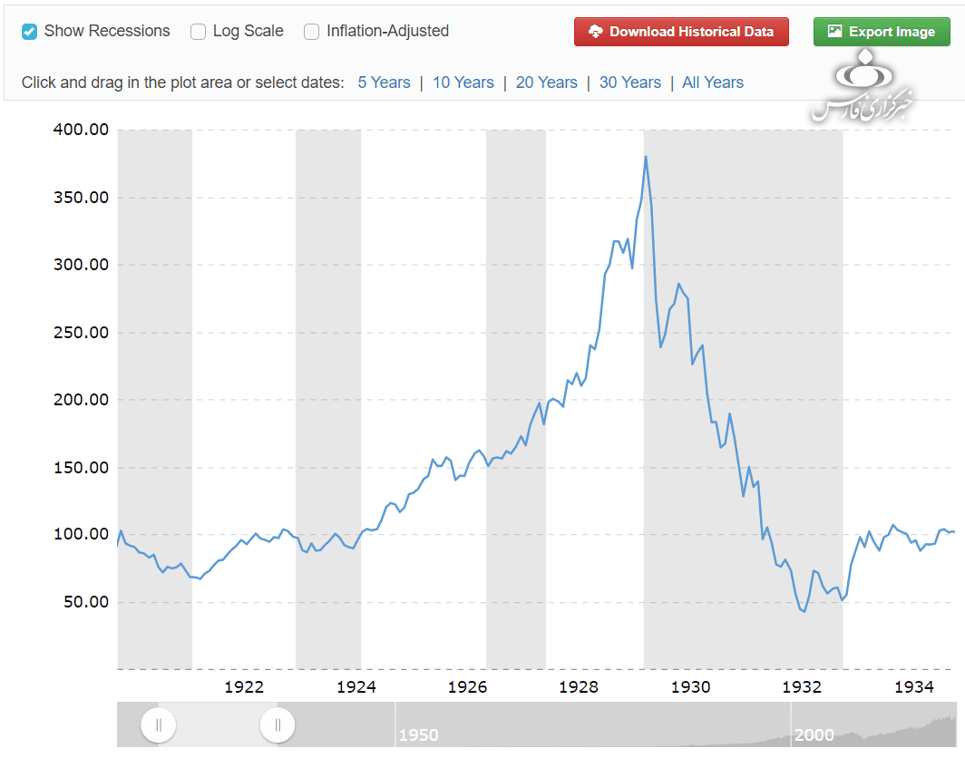سرمایهگذاری بانکها در بورس