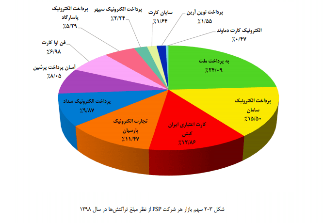 وضعیت برتر به‌پرداخت ملت