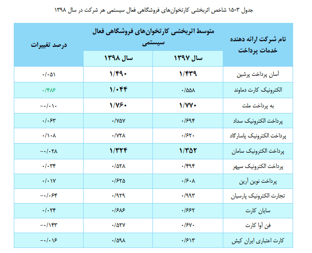 وضعیت برتر به‌پرداخت ملت