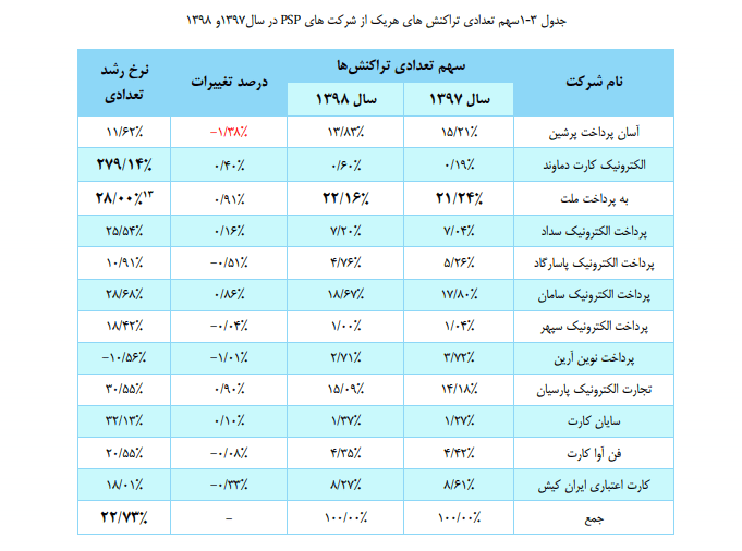 وضعیت برتر به‌پرداخت ملت